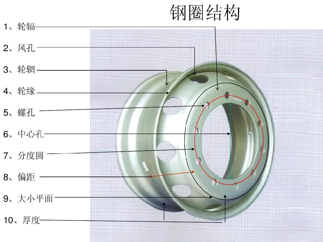 Colorful Alloy Rim and Wheel to Make Your Car Stand out